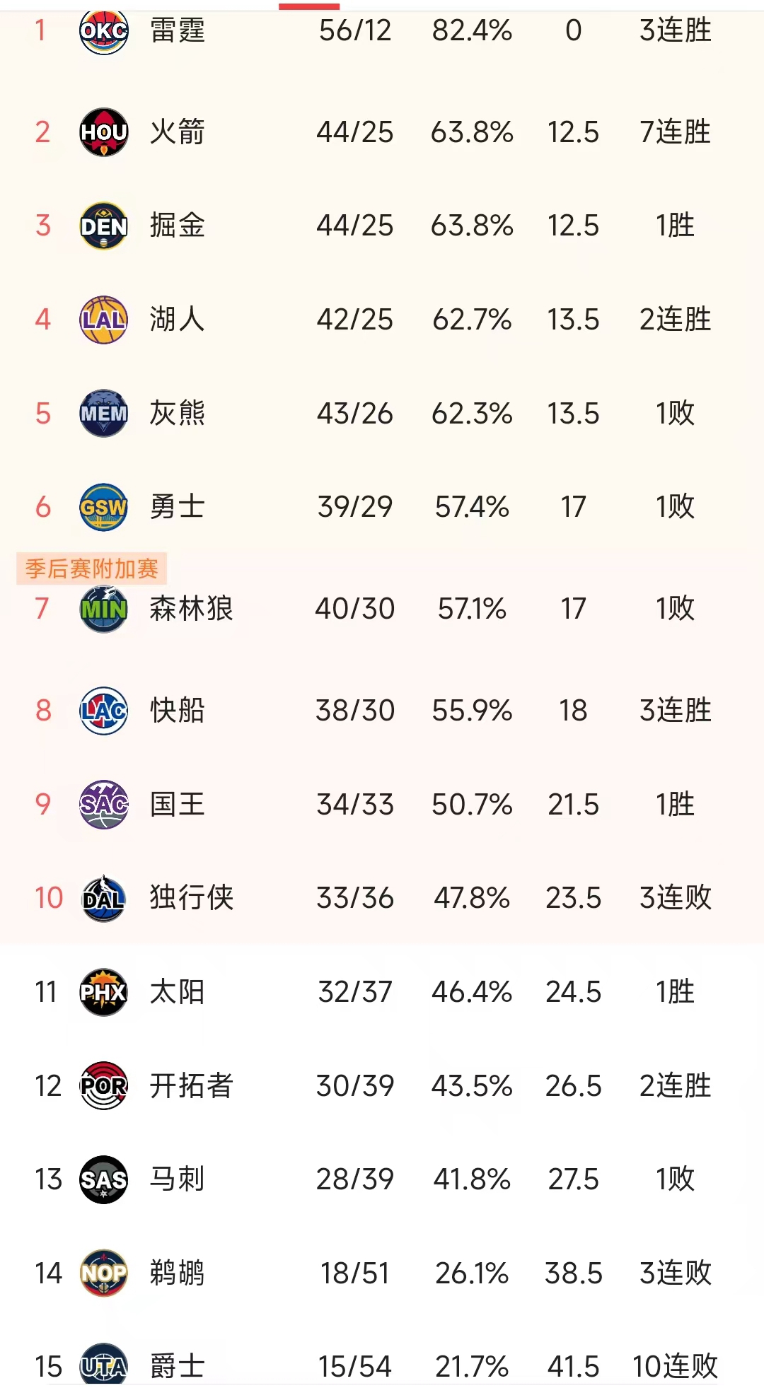 nba球队实力排名,nba目前球队实力排名