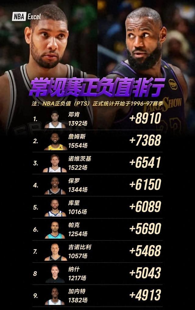 nba历史地位,约基奇nba历史地位