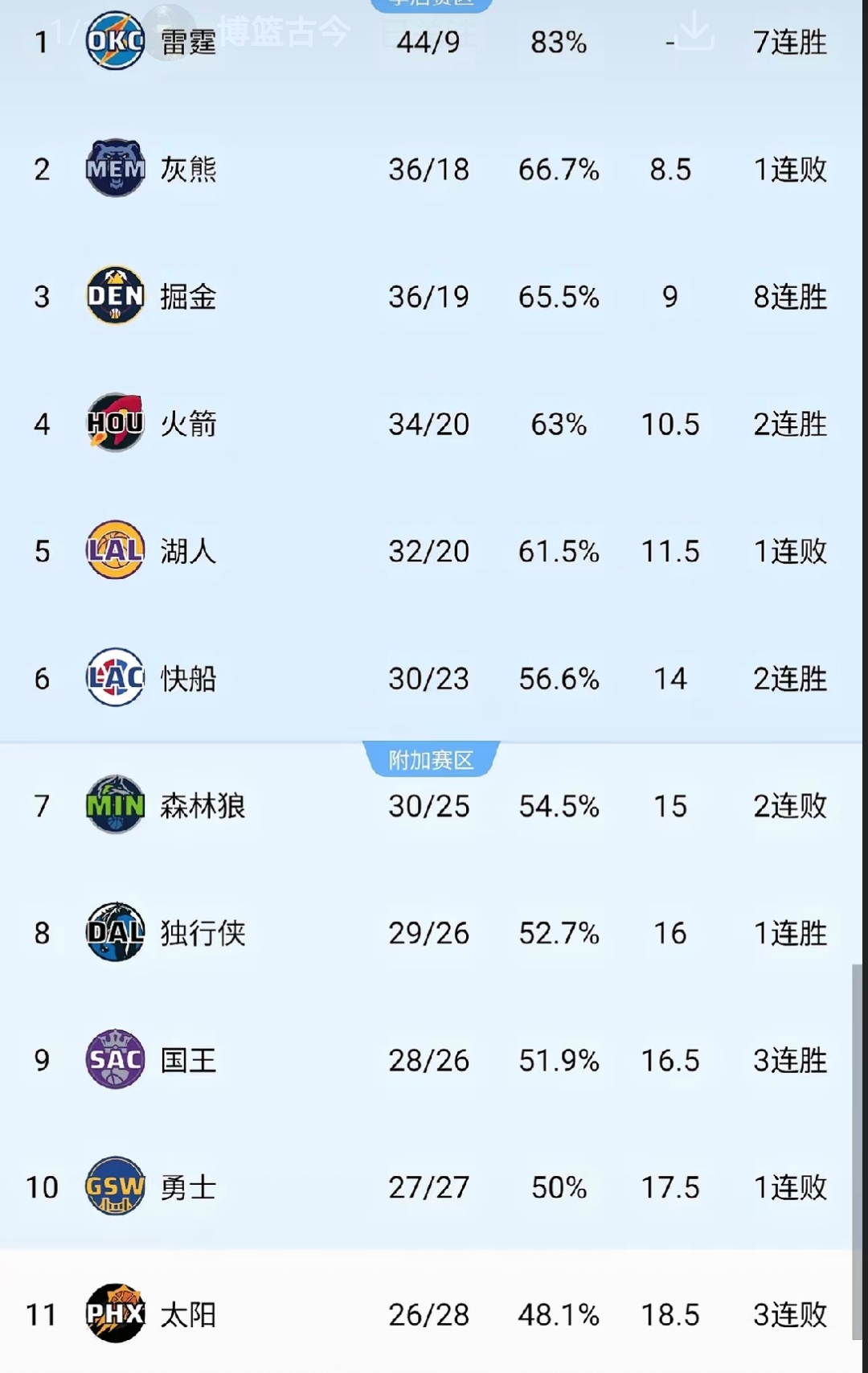 nba数据统计,王治郅nba数据统计