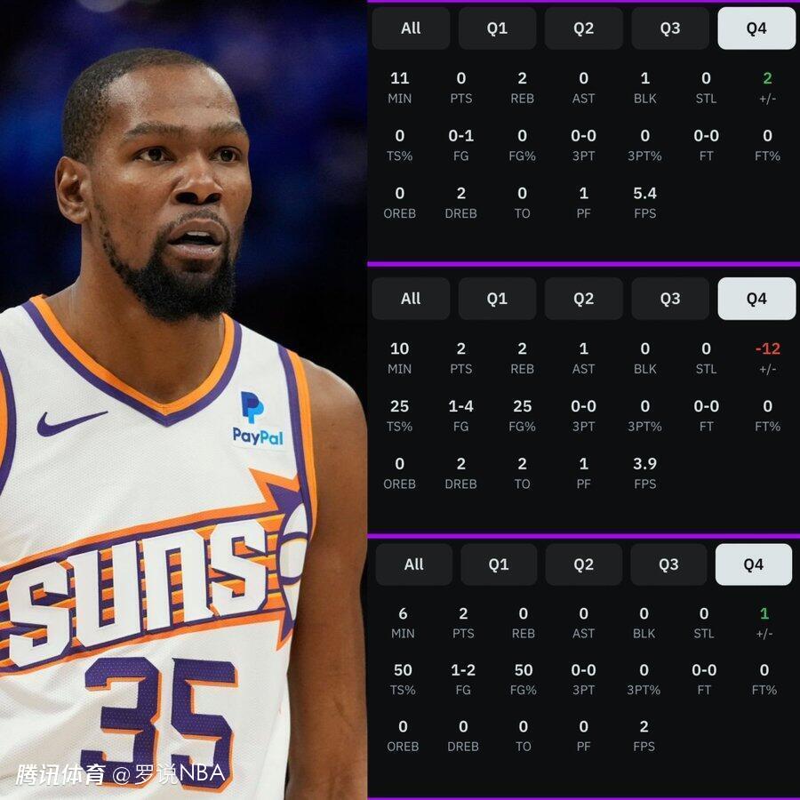 今天nba数据,nba今日所有比赛结果