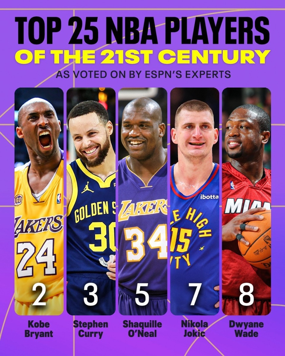 nba球星名字,nba球星名字大全 列表