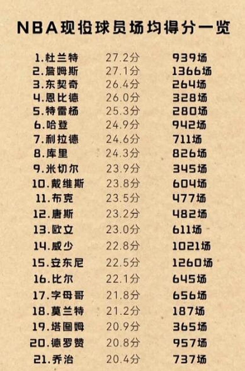 nba球星名字,nba球星名字大全 列表