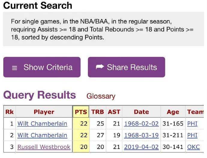 nba助攻纪录,nba 助攻纪录