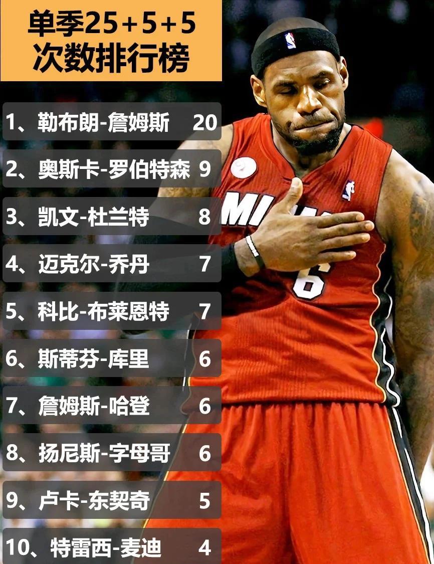 nba历史篮板,nba篮板历史排行榜