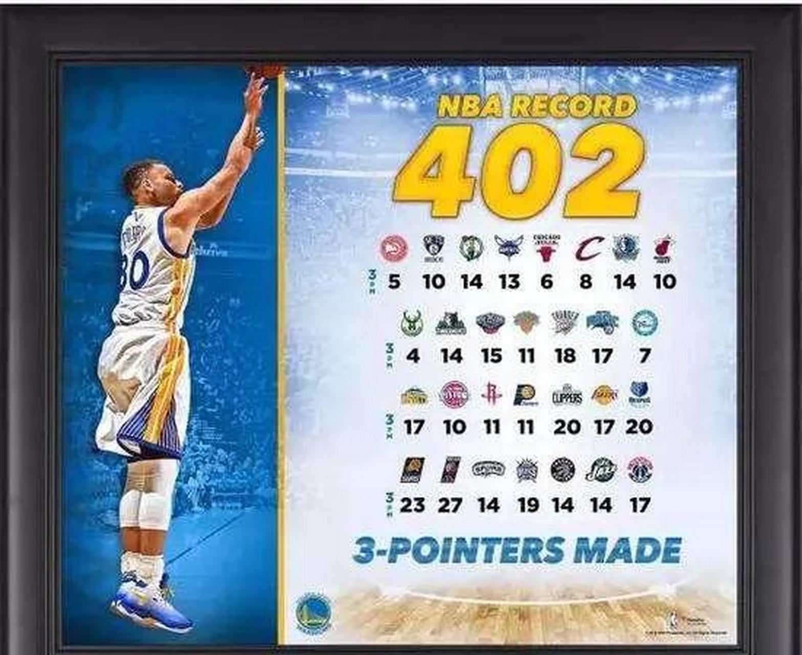 nba三分榜,NBA三分榜排名实时更新