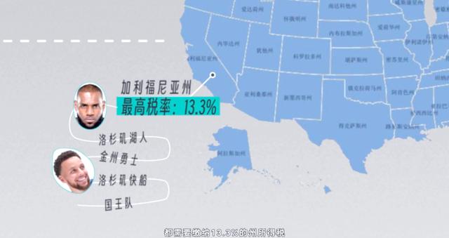nba税,nba谁单挑最厉害