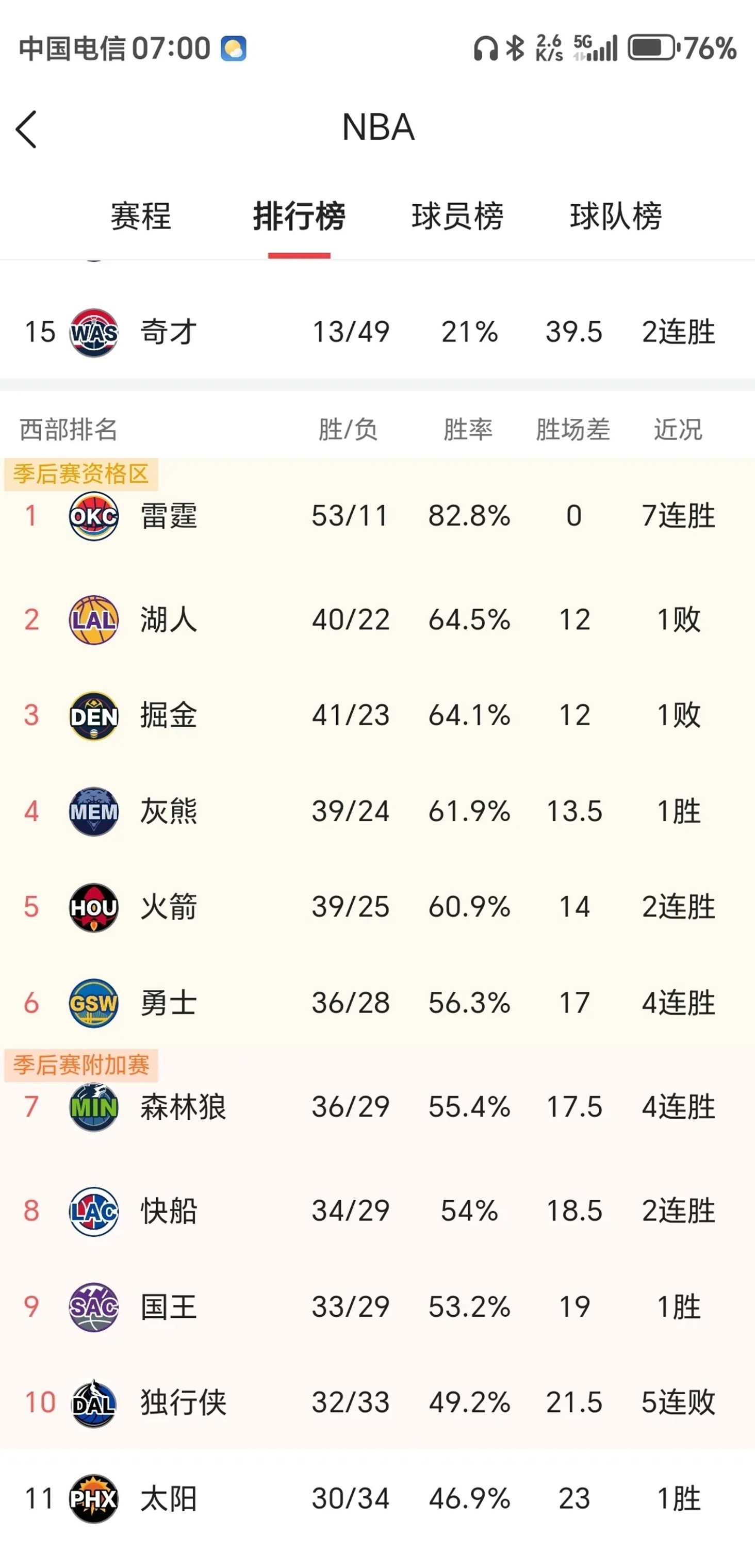 nba红黑榜,nba黑红球衣