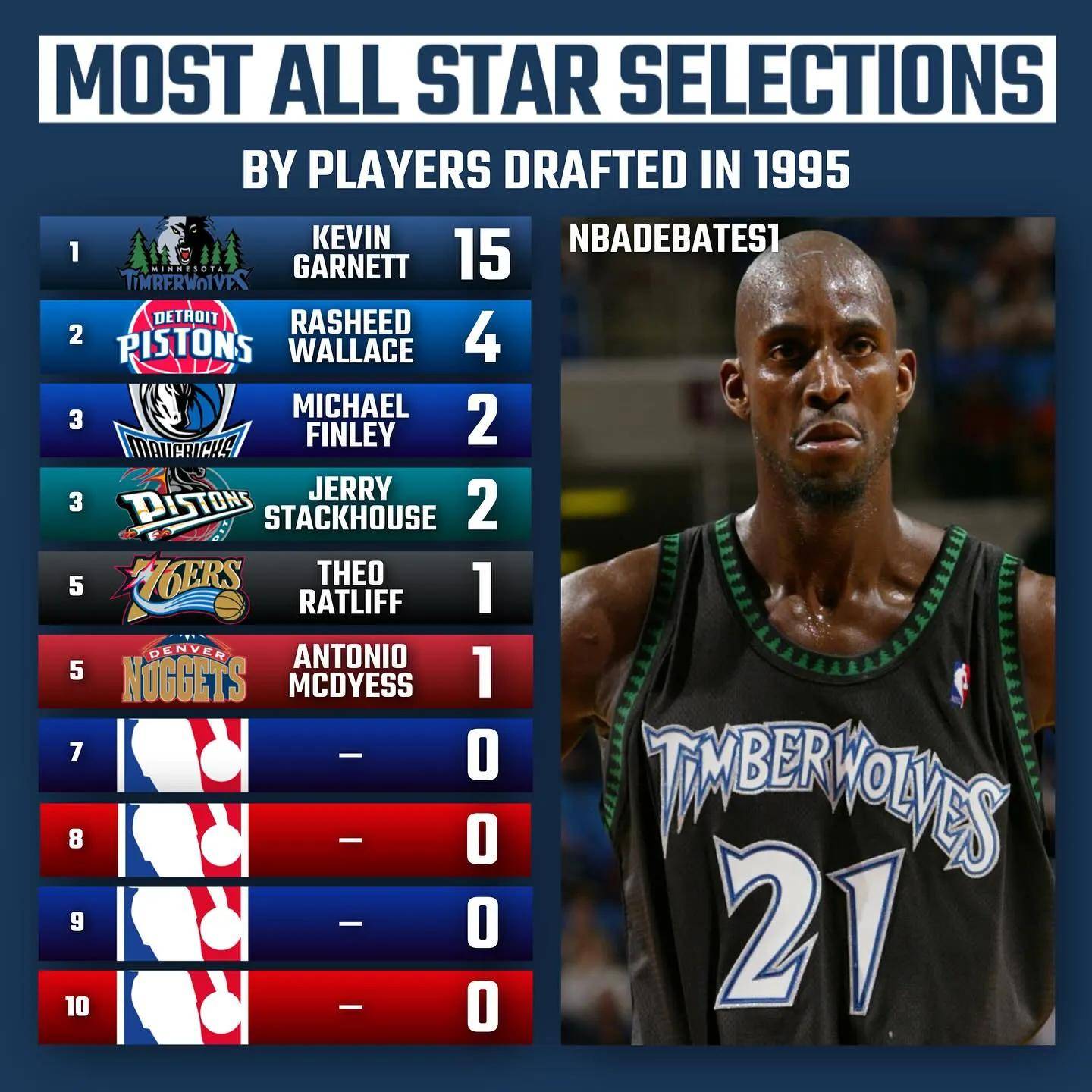 nba选秀2003,nba选秀2025结果