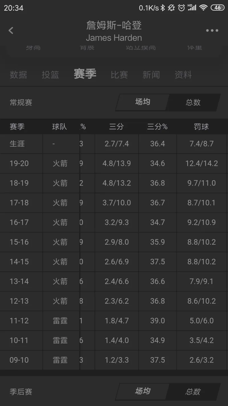 nba出手次数,nba出手次数如何统计