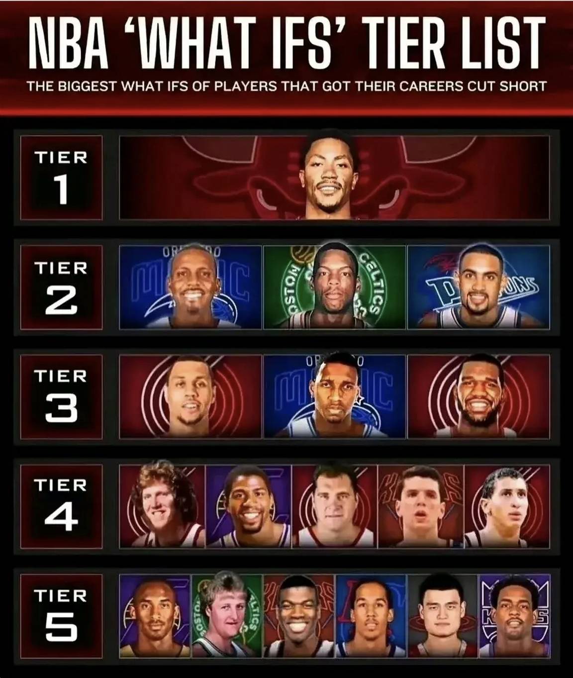 姚明nba排名,姚明的nba数据统计排名