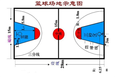 nba球场尺寸,nba球场长度和宽度