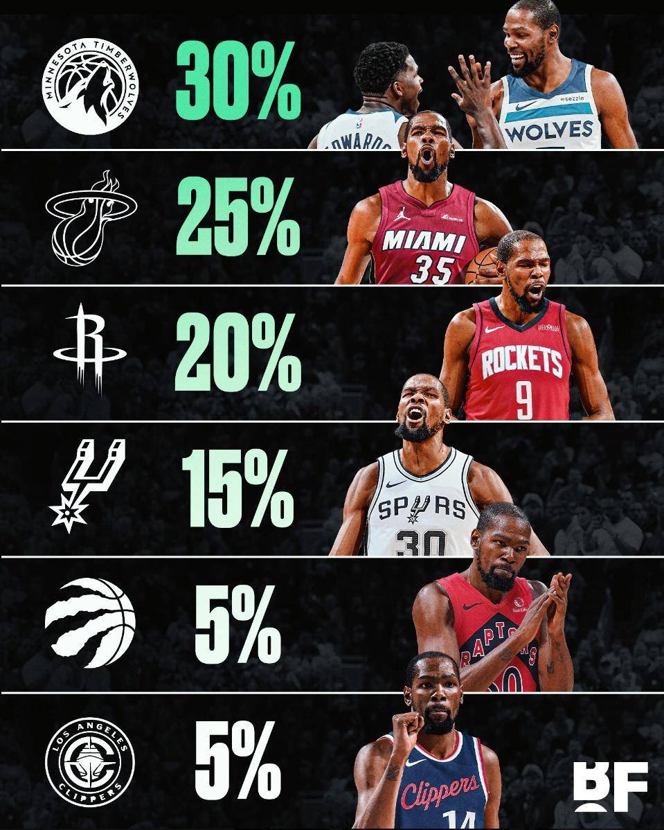 小卡nba,小卡nba初期的四个特点是什么