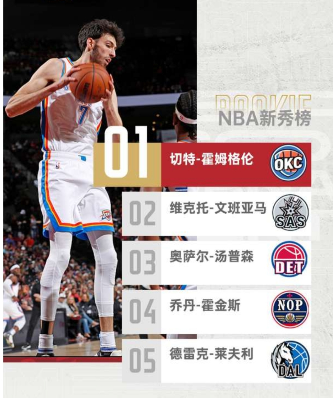 nba新秀排名,nba新秀排名最新