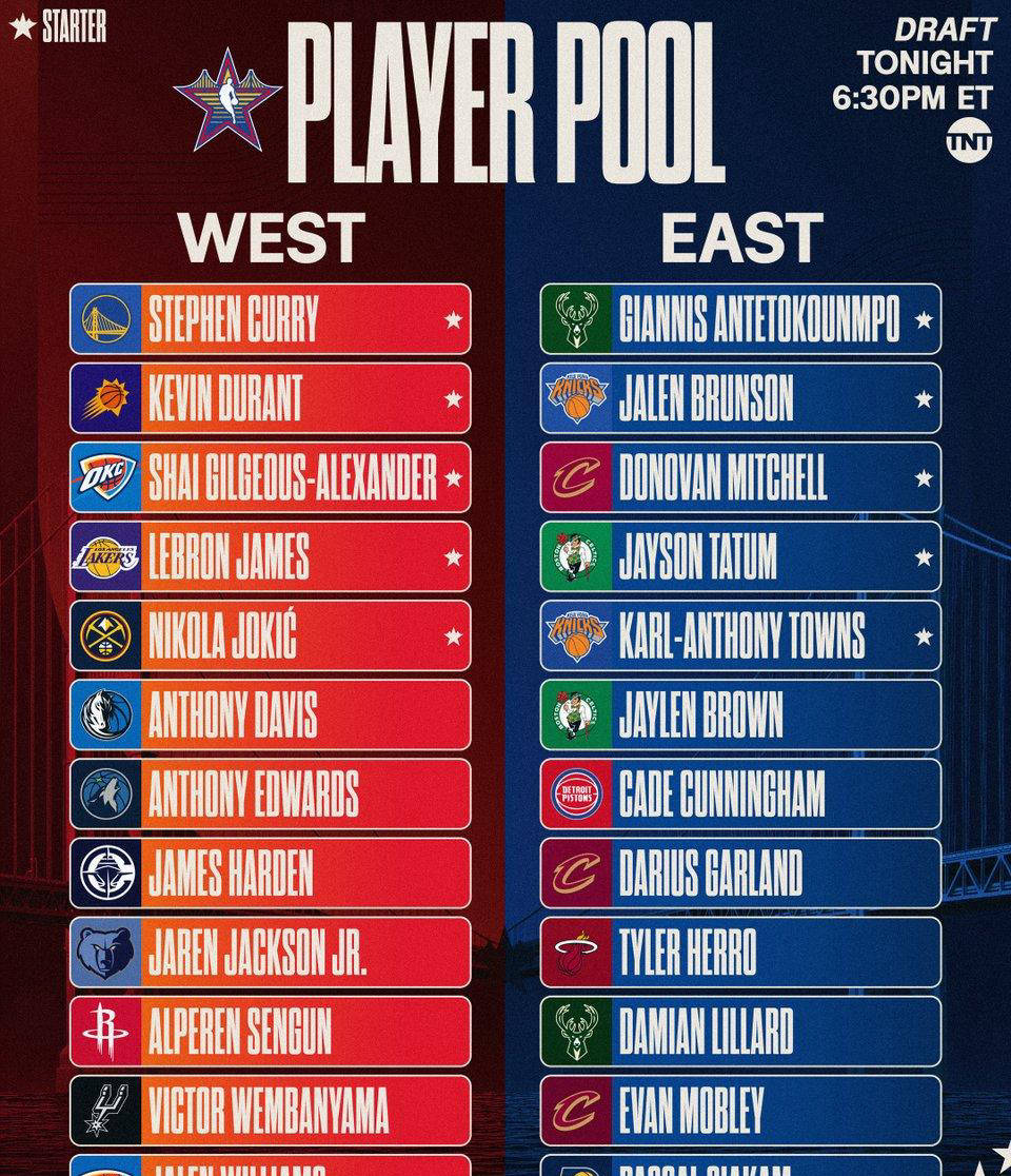 全明星nba阵容,nba全明星最强阵容