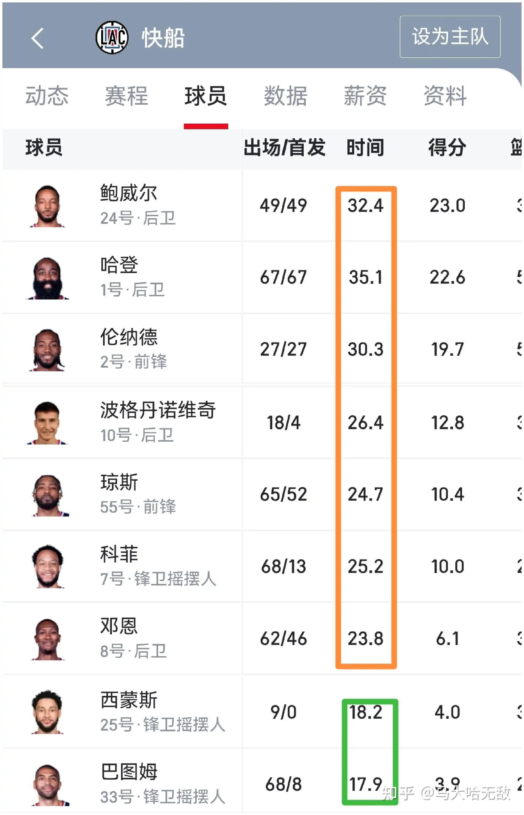 快船引进明星前锋，补强阵容