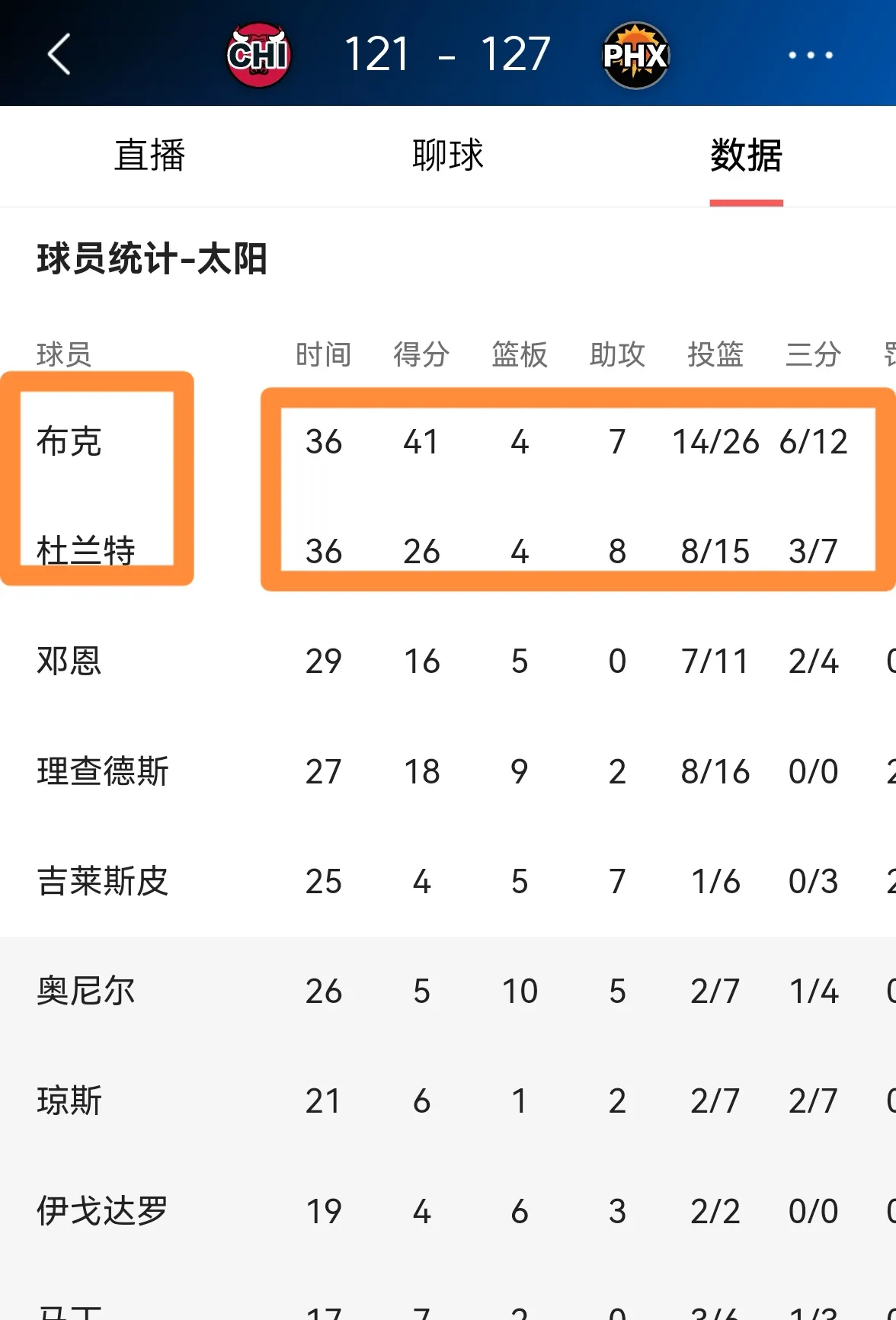 太阳交易得到顶级控卫，增强后场实力的简单介绍